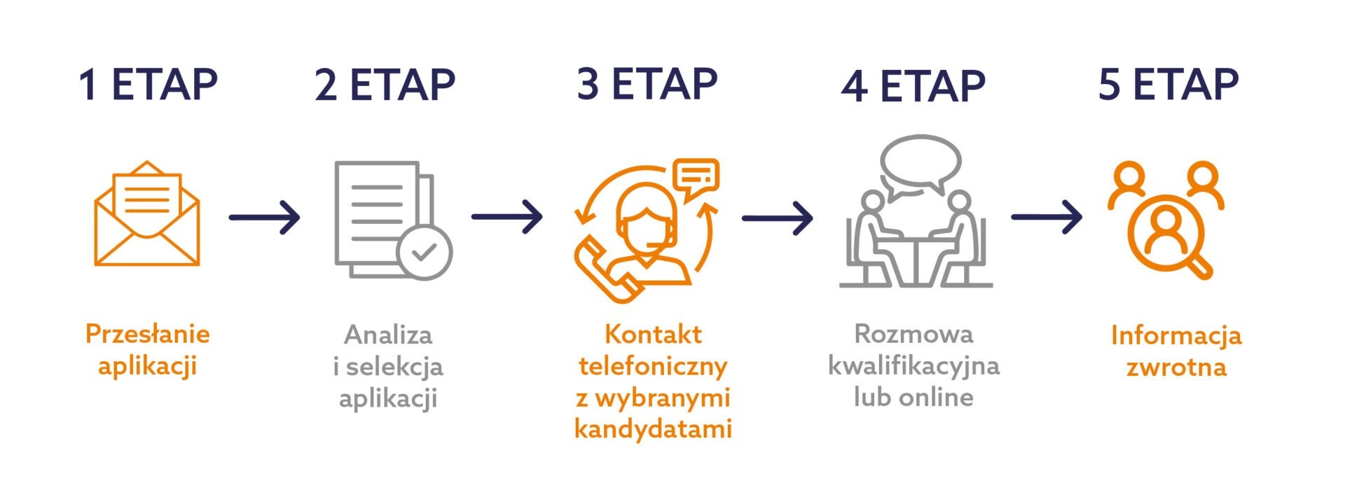 Kariera proces1 Obszar roboczy 1 Kariera