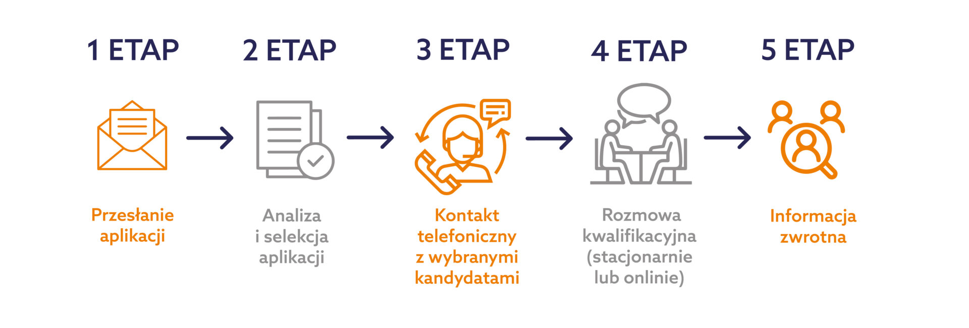 Kariera Rekrutacja Kariera
